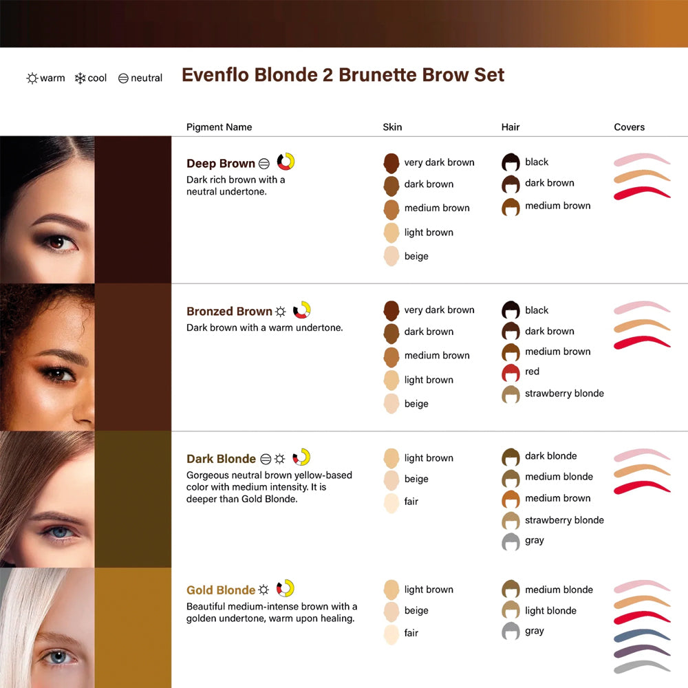 Kit Evenflo - Blonde 2 Brunette